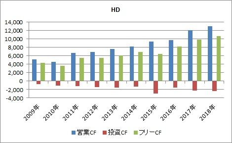 HD