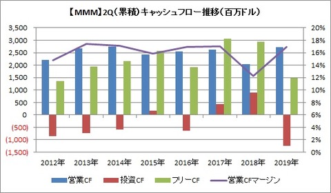 2QCF推移