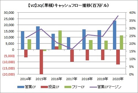 2QCF推移