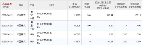 配当入金画面（2022年4月）