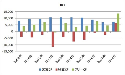 KO