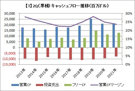 【T】2QCF推移