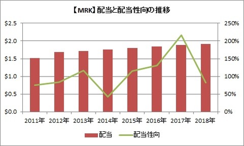 配当性向