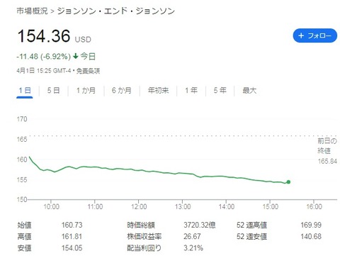 株価チャート