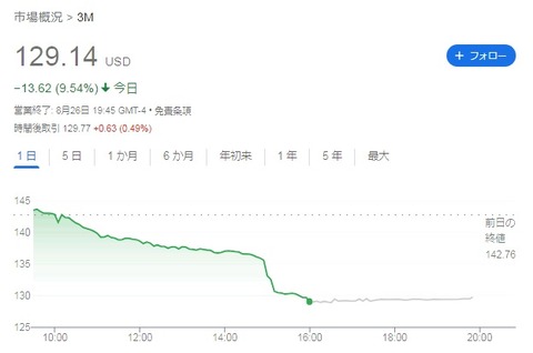 株価