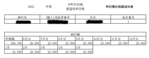 住民税通知書2022