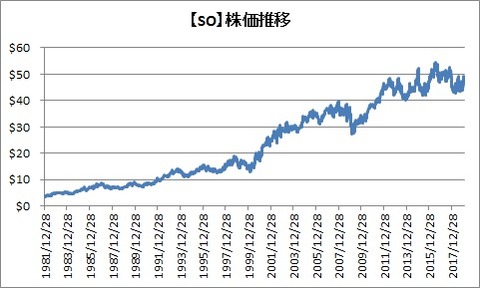 株価推移