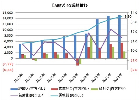 4Q 業績推移