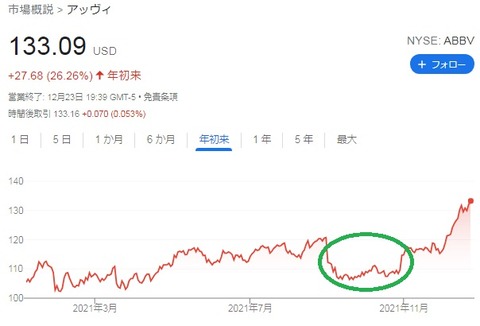 株価