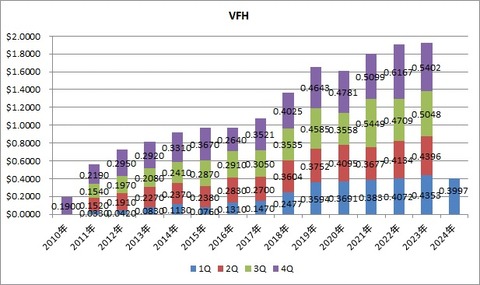 VFH