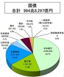 国債保有者（H30年9月速報値）