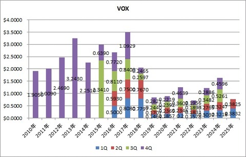 1.VOX
