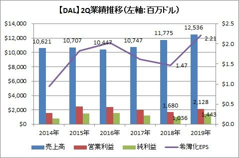 2Q業績推移
