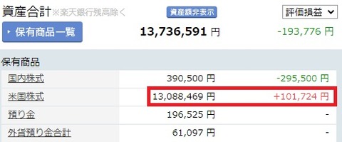 2021年2月資産合計(中間)