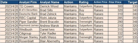 12.MSFT
