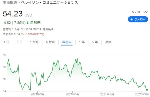 株価