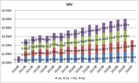 10.VPU