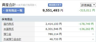 2019年9月末資産合計