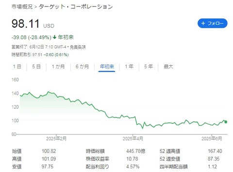 株価