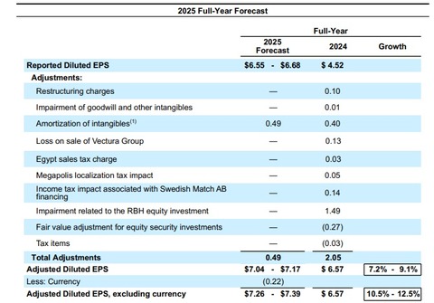 FY2025通期見通し（20250207）