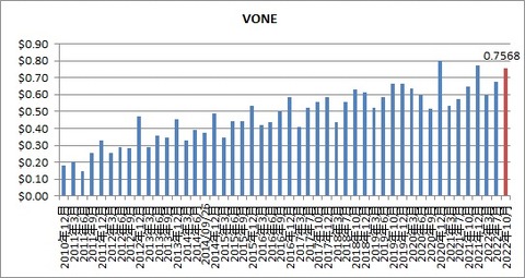VONE
