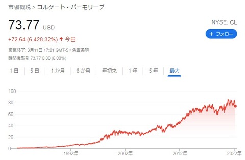 株価