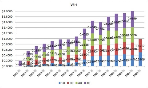 5.VFH
