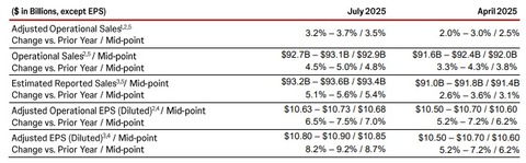 FUL YEAR GUIDANCE2025(JUL2025)