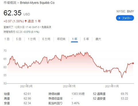 株価