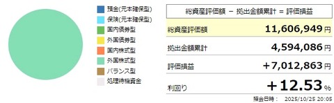 確定拠出年金利回り（2025年10月25日）