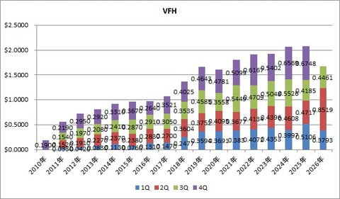 5.VFH