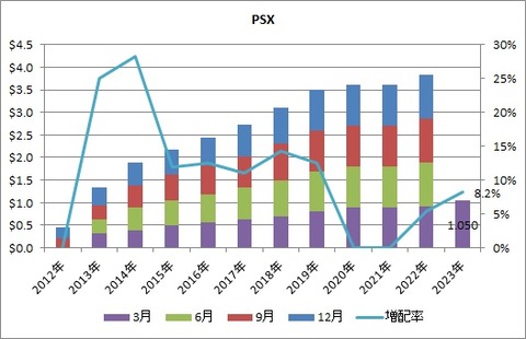 PSX