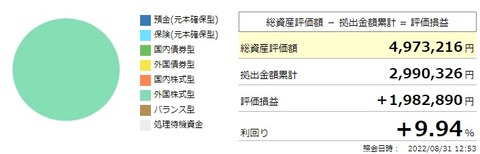 確定拠出年金利回り(2022年8月)