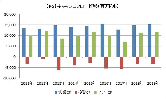 Awr アメリカン ステーツ ウォーターは何故連続増配が可能なのか 時短父さんの投資生活 Awr アメリカン ステーツ ウォーターは何故連続増配が可能なのか 時短父さんの投資生活