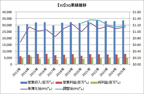 1Q業績推移