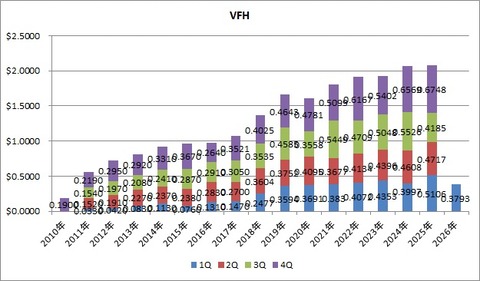 5.VFH