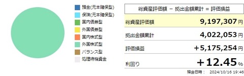 確定拠出年金利回り(2024年10月16日)