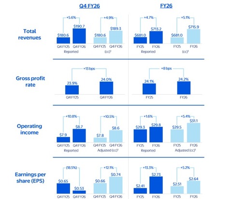 FY2026 4Q