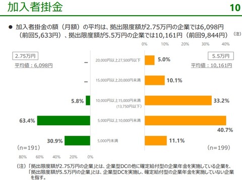 加入者掛金