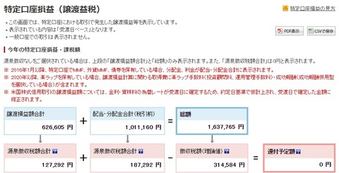 2024特定口座譲渡損益