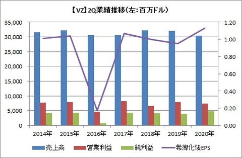 2Q業績推移