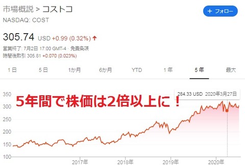 株価チャート