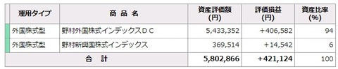 確定拠出年金利回り(2023年5月)2