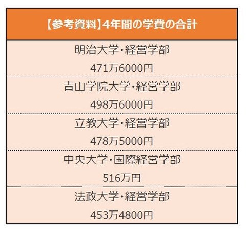 教育資金1