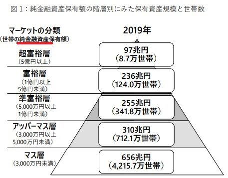 NRI分類