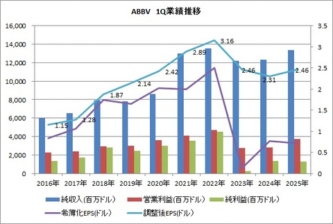 1Q 業績推移