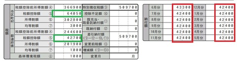 住民税通知書2025