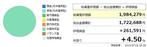 確定拠出年金利回り(2019年7月)