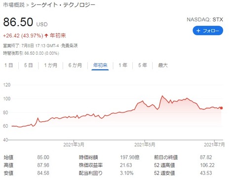 株価