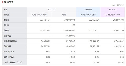 6.XOM